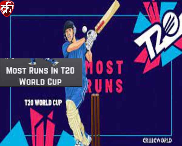 Most T20 runs Scorer in World Cup History in Hindi